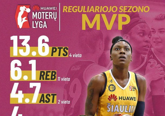 „Šiaulių“ lyderė tapo reguliariojo sezono MVP