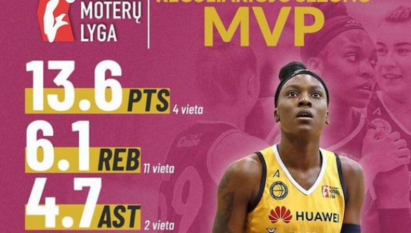 „Šiaulių“ lyderė tapo reguliariojo sezono MVP