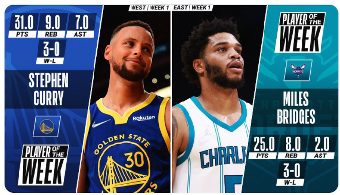 Paskelbti NBA pirmosios savaitės MVP
