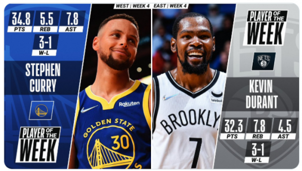 S. Curry ir K. Durantas – naudingiausi NBA savaitės žaidėjai