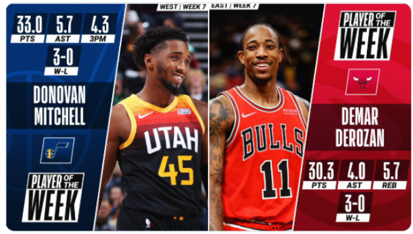 „Jazz“ ir „Bulls“ žvaigždės – NBA savaitės žaidėjai