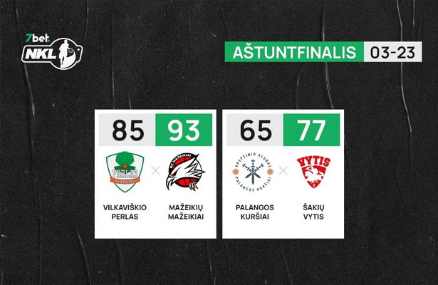 „Vytis“ aštuntfinalyje eliminavo „Kuršius“ („Mažeikiai“ – per žingsnį nuo ketvirtfinalio)