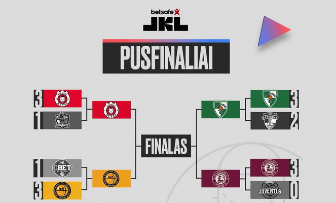 Aiškios LKL pusfinalio poros: kas pateks į finalą? (Apklausa)