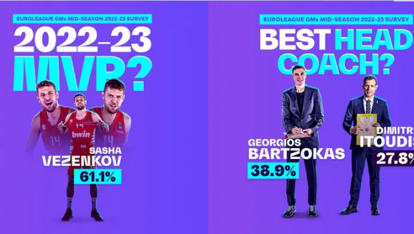 Eurolygos klubų vadovų apklausa: G. Bartzokas – geriausias treneris, S. Vezenkovas – MVP